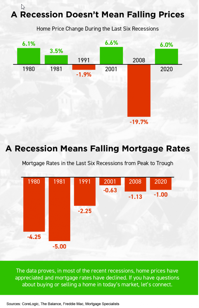 2022%20recession%20aug%2030